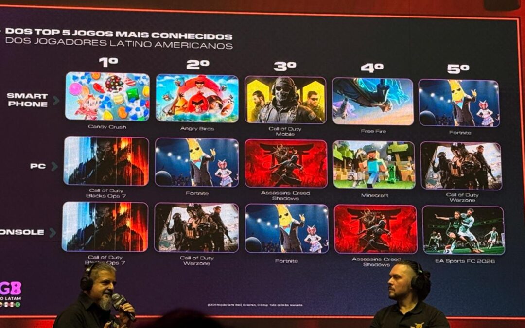 Pesquisa PGB Latam revela os h&aacute;bitos do gamer latino-americano no palco da gamescom latam